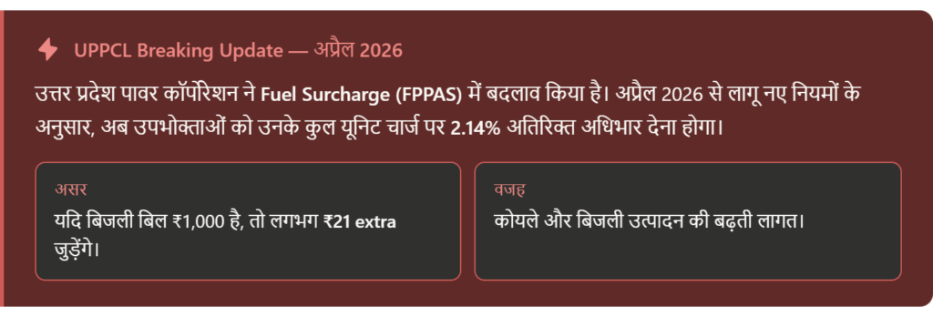 UPPCL Fuel Surcharge FPPAS Update April 2026 for upbillcheck.in