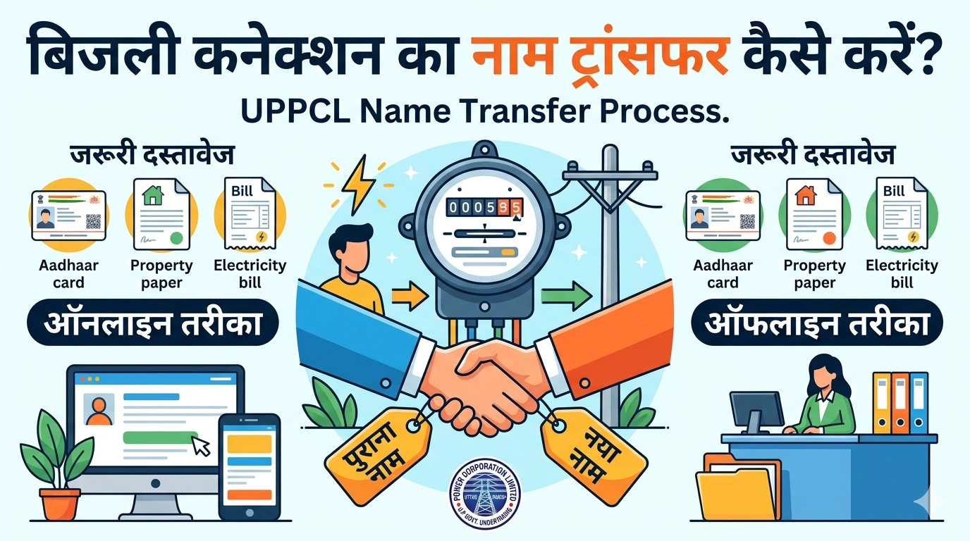 UPPCL name change online