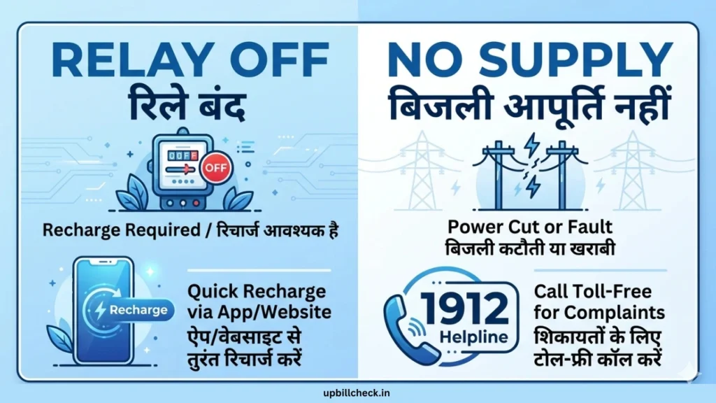 Relay OFF vs No Supply Smart Meter Comparison