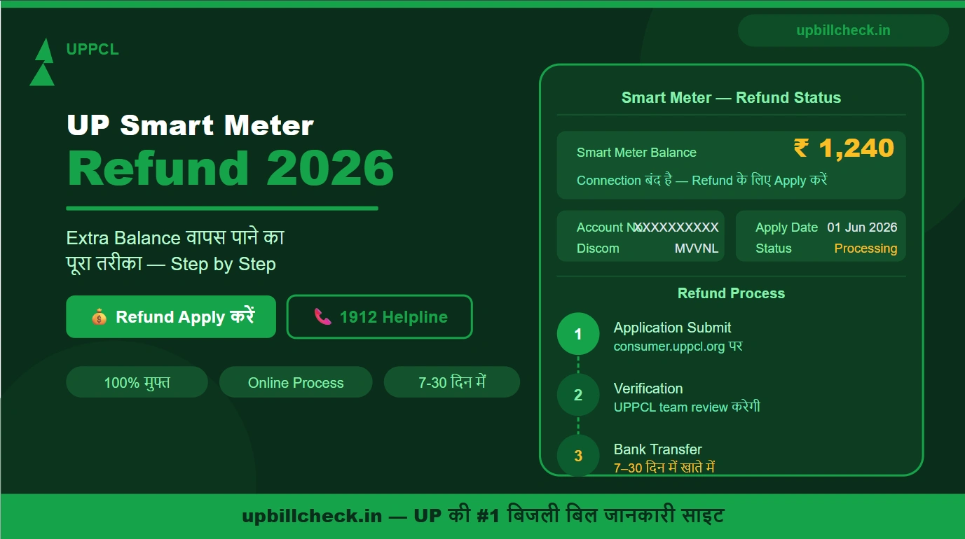 UP Smart Meter Refund 2026. webp