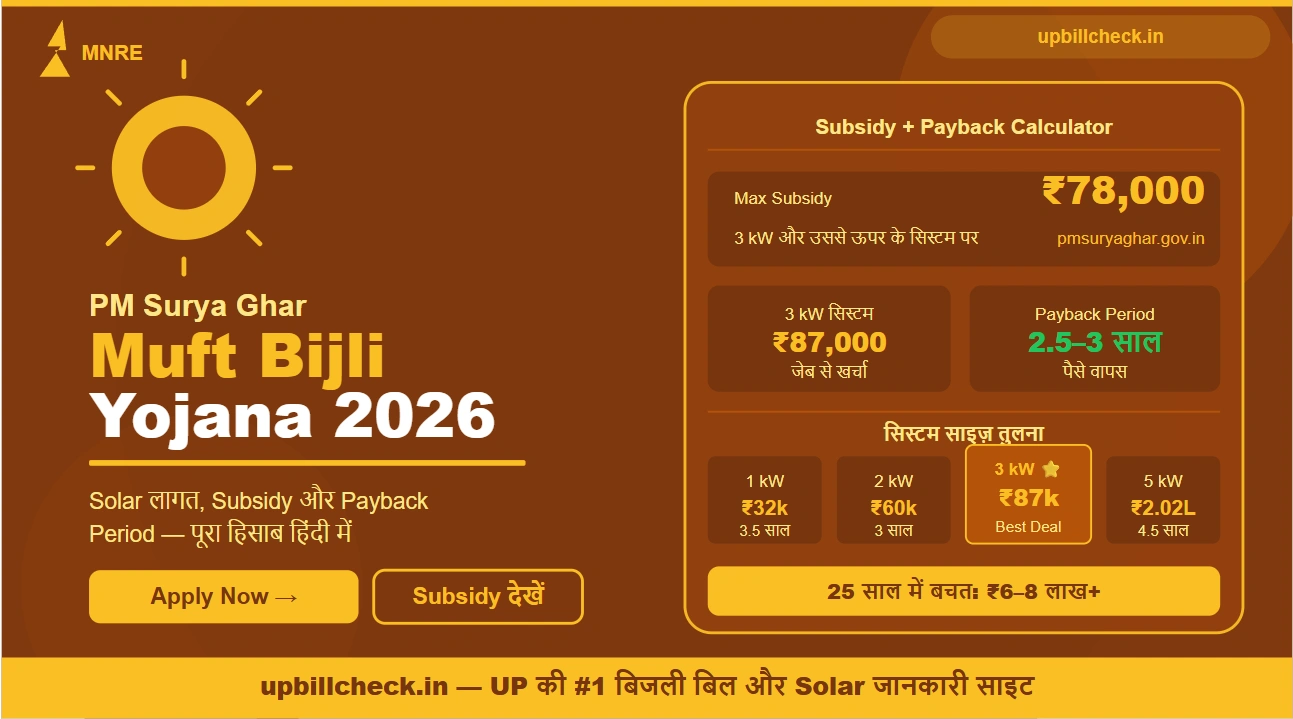 PM Surya Ghar Yojana — सोलर इंस्टॉलेशन की असली लागत और Payback Period (2026)