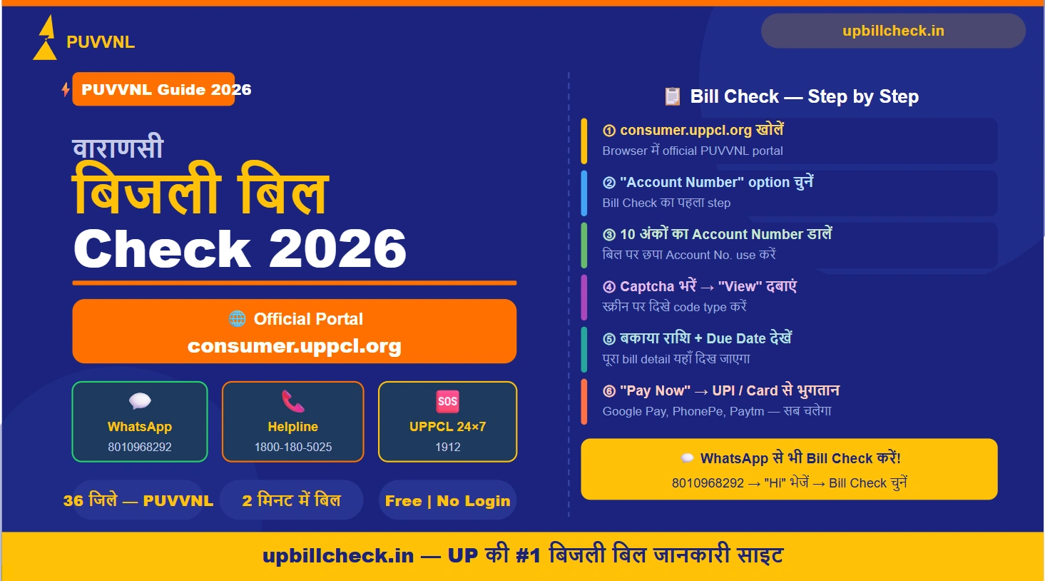 वाराणसी बिजली बिल चेक करें 2026 — PUVVNL Account Number से Online देखें