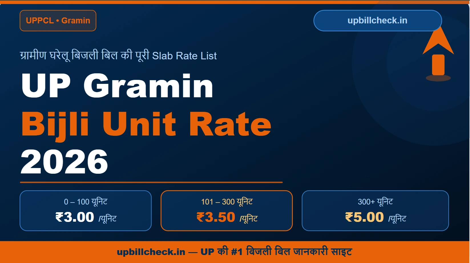 UP Gramin Bijli Unit Rate 2026: ग्रामीण घरेलू बिजली बिल की पूरी Slab Rate List देखें