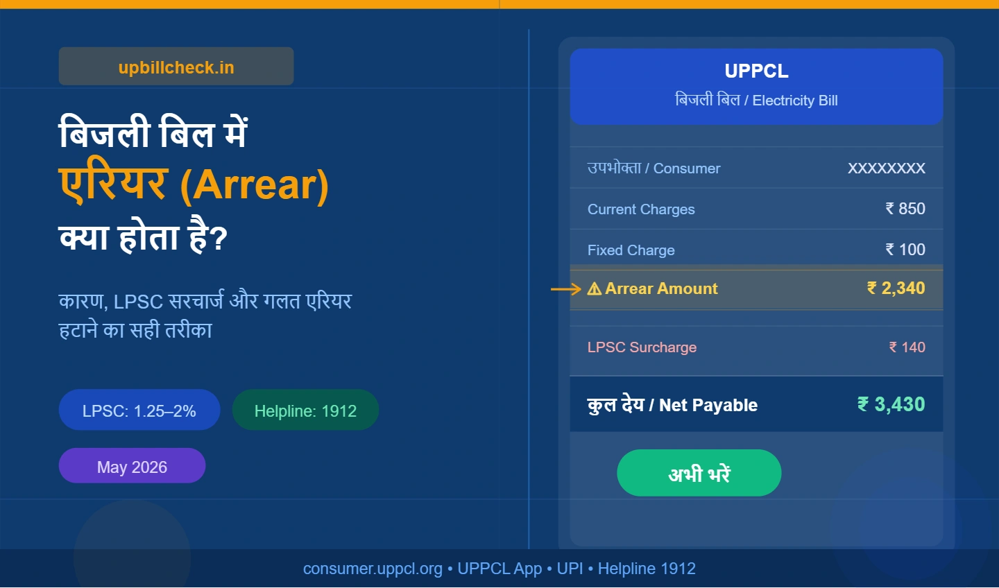 UPPCL Arrear Amount Kya Hai: बिजली बिल में एरियर क्या होता है और कैसे हटाए?