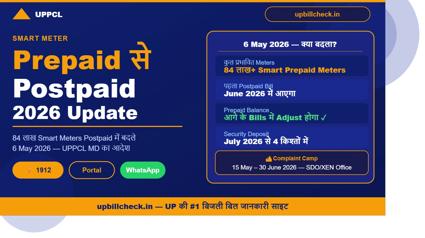 Smart Meter Prepaid से Postpaid हुआ या नहीं? App, Portal और Meter Screen से 2 मिनट में घर बैठे चेक करें — May 2026 की पूरी जानकारी