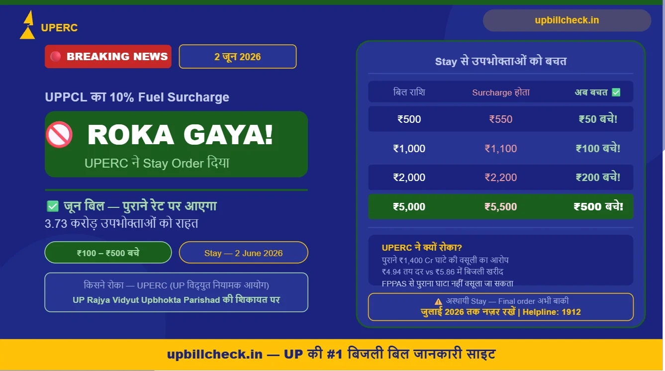 BREAKING: UPPCL का 10% Fuel Surcharge रोका गया! जून 2026 का बिल पुराने रेट पर आएगा