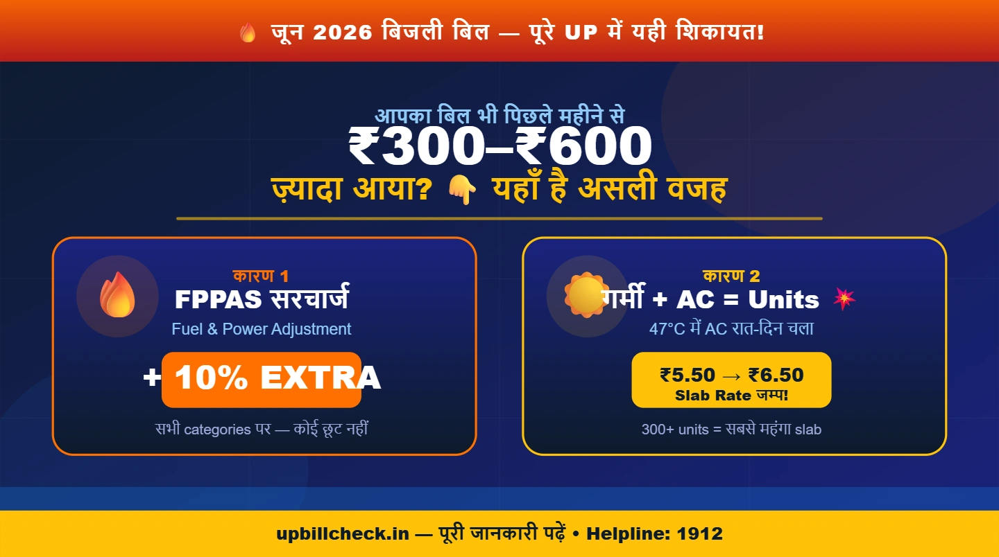 जून 2026 का बिजली बिल ज्यादा क्यों आया? ये हैं 2 सबसे बड़े कारण।