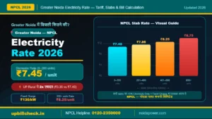 Greater Noida Electricity Rate 2026: NPCL Tariff, Slabs & Bill Calculation Explained