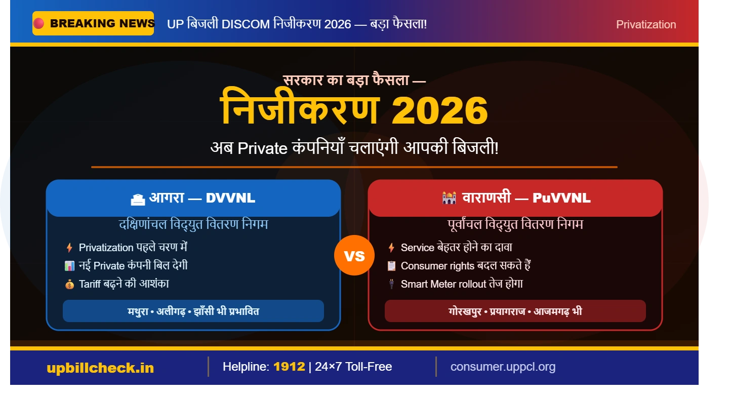 up-bijli-discom-nijijkaran-2026