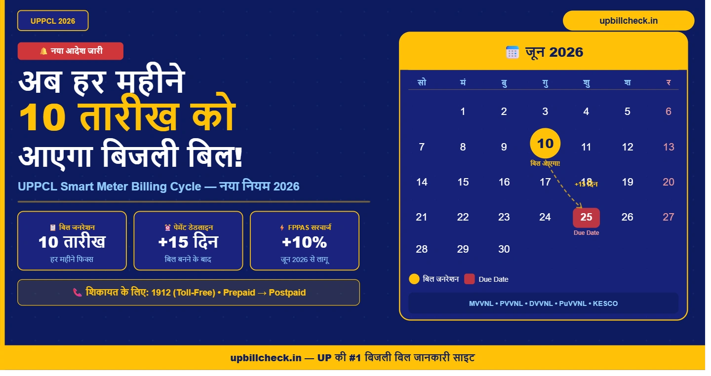 UPPCL Smart Meter Billing Cycle: यूपी में अब इस फिक्स तारीख को आएगा बिजली बिल