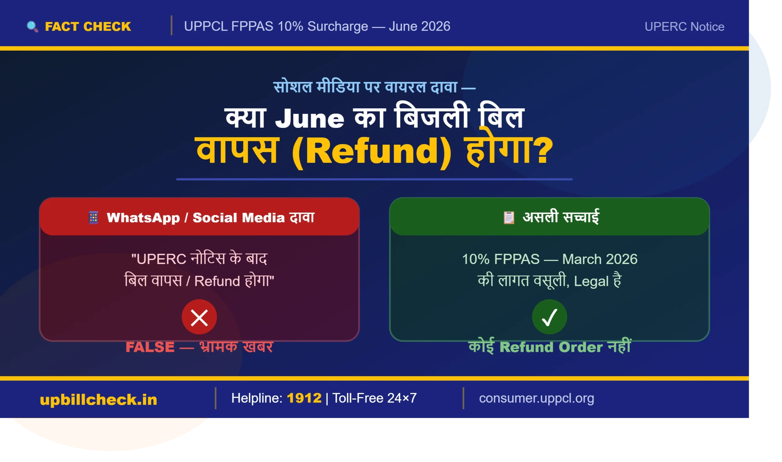 uperc-notice-to-uppcl-fppas-surcharge-refund
