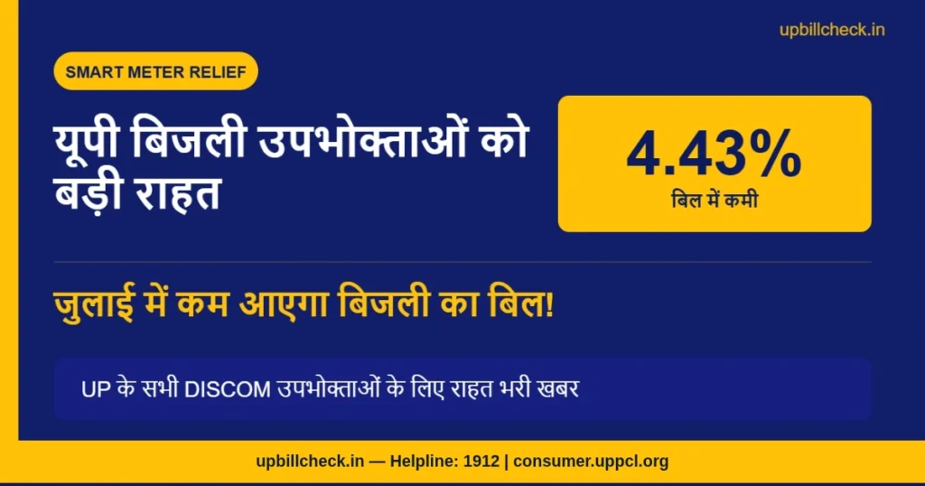 UP Smart Meter Relief: यूपी बिजली उपभोक्ताओं को बड़ी राहत, जुलाई में 4.43% कम आएगा बिजली का बिल!